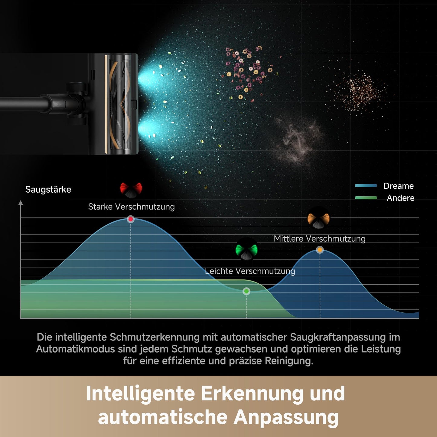 Dreame Z10 Akku-Staubsauger, 210AW, 90 Min Laufzeit, H14-HEPA 99,99%, Staubsicht-Tech, Auto-Erkennung & Saugkraft-Anpassung.
