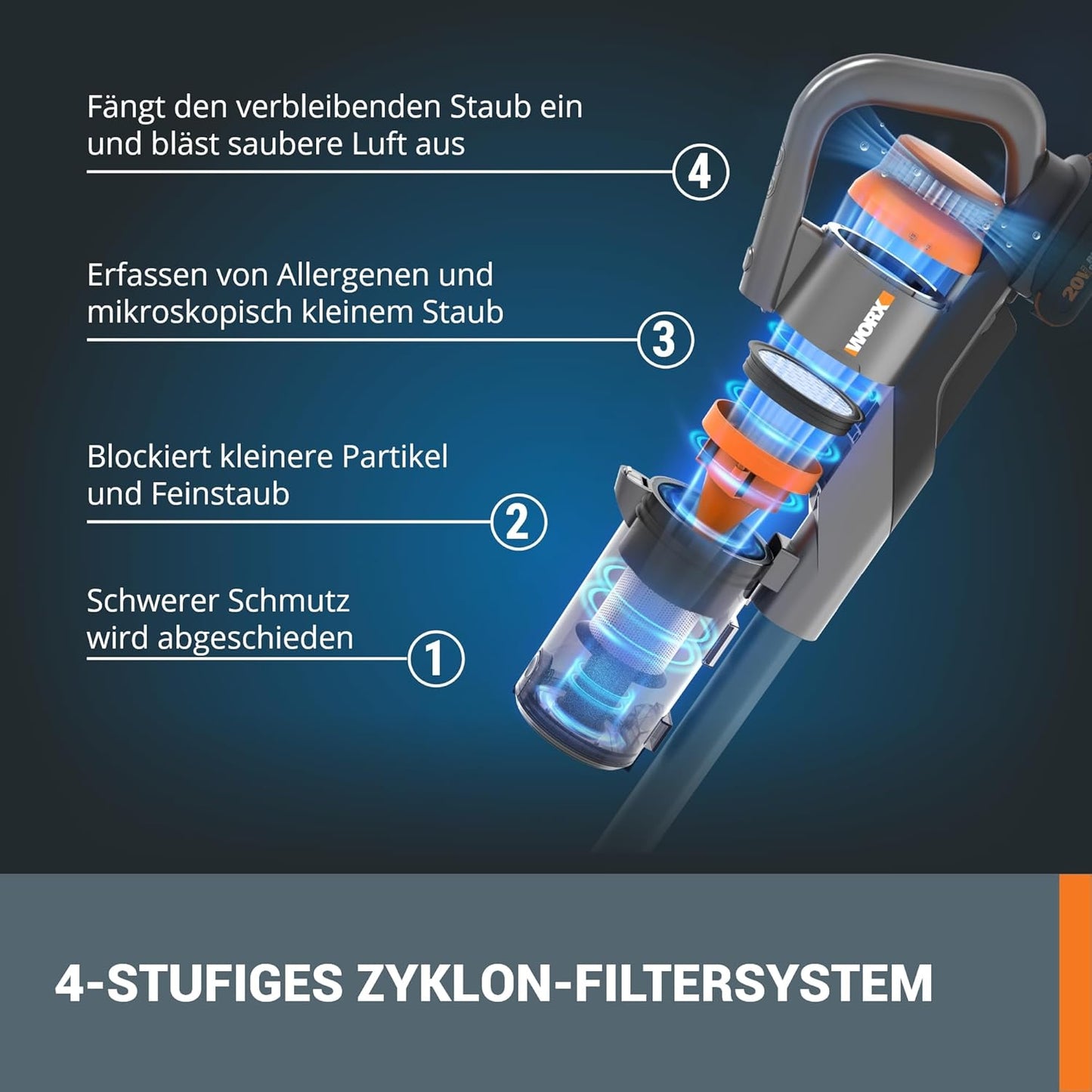 WORX 20 V Akku-Staubsauger WX038, 25 kPa, kabellos, 45 Min Laufzeit, leicht, für Tierhaare, Teppich & Auto, inkl. 2 Akkus & Wandhalter