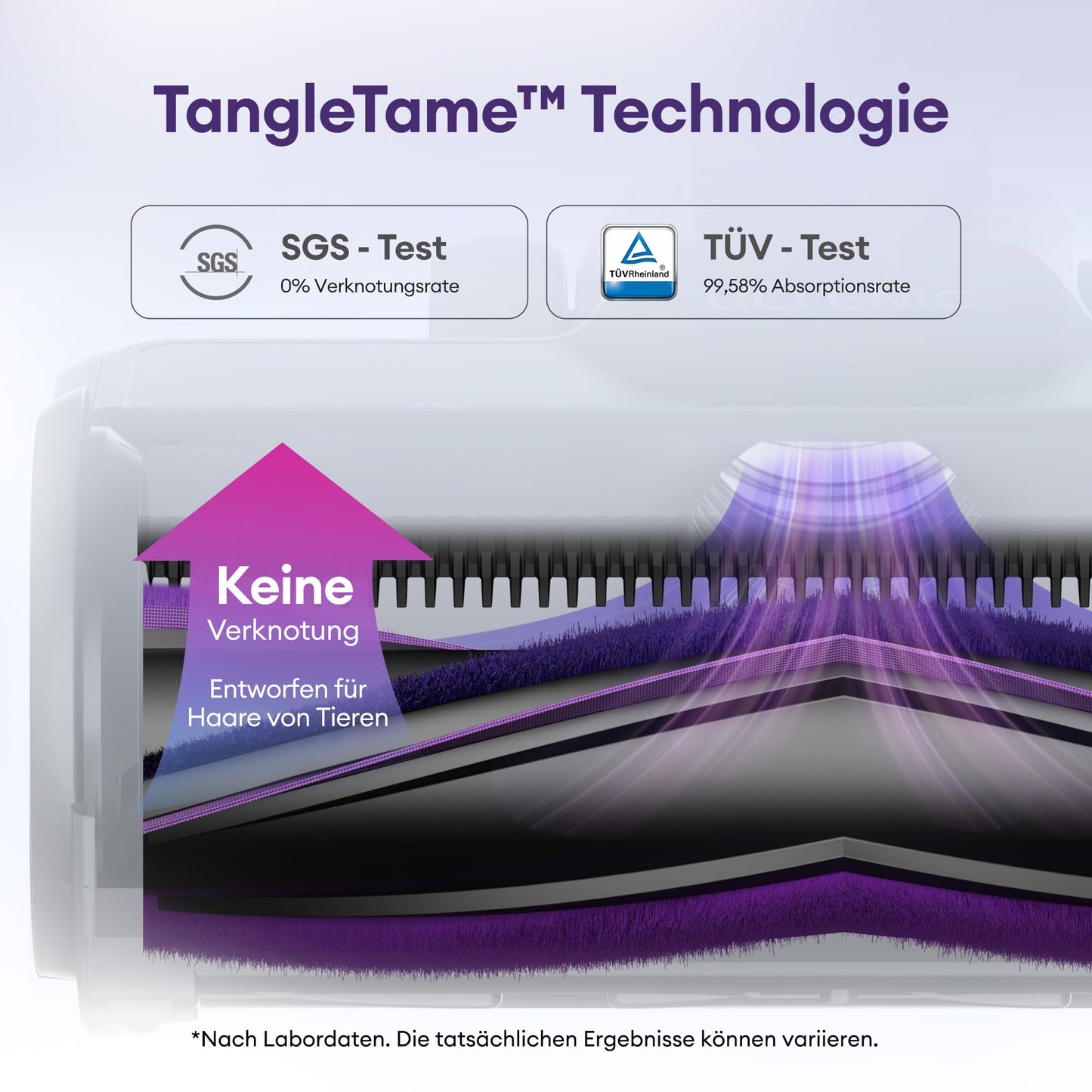 Ultenic U20 Akku-Staubsauger, 55.000 Pa/600 W, 60 Min, Anti-Tangle-Bürste, GreenEye, flexibles Gelenk, selbststehend, Hartböden & Teppiche