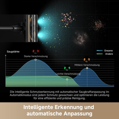 Dreame Z10 Akku-Staubsauger, 210AW, 90 Min Laufzeit, H14-HEPA 99,99%, Staubsicht-Tech, Auto-Erkennung & Saugkraft-Anpassung.